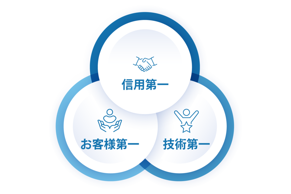 企業理念